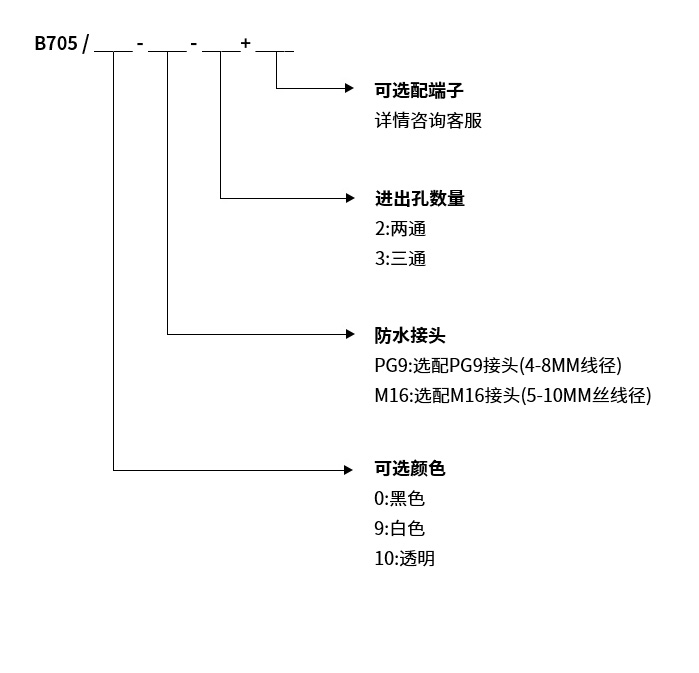 接线端子_03.jpg